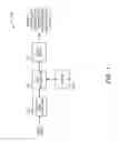 Fig. 02 - System and method for direct manipulation of a triangular distribution of information using a graphical user interface