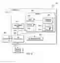Fig. 05 - End user programming for a mobile device