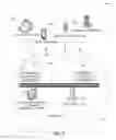 Fig. 02 - Testing user interface responsiveness for mobile applications