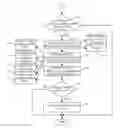 Fig. 01 - Automatically resolving conflicts after installation of selected updates in a computer system