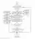 Fig. 06 - Automatically resolving conflicts after installation of selected updates in a computer system