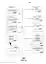 Fig. 15 - Method and apparatus for managing a presentation of media content