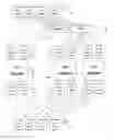 Fig. 01 - Securing accessible systems using base function encoding