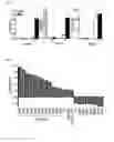Fig. 04 - PHARMACEUTICAL COMPOSITION FOR VIRAL TREATMENT, AND METHOD FOR SCREENING ANTIVIRAL AGENT