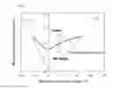 Fig. 03 - METHOD OF PREPARING FORMING LIMIT DIAGRAM IN PRESS FORMING, METHOD FOR PREDICTING CRACK AND METHOD OF PRODUCING PRESS PARTS