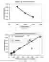 Fig. 28 - Voltammetric systems for assaying biological analytes