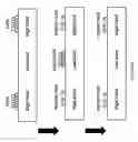 Fig. 06 - Nucleic acid sample preparation