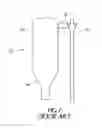 Fig. 02 - Method and apparatus for reduction of tar in gasification of carbonaceous materials
