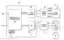 Fig. 01 - Low Speed and High Speed Controller Architecture for Electric Motors