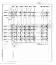 Fig. 01 - Multi-word line erratic programming detection