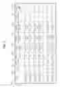 Fig. 06 - Flash memory module for realizing high reliability