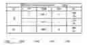 Fig. 01 - Migration support for bit indexed explicit replication