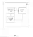 Fig. 05 - METHOD AND APPARATUS OF PERFORMING A MULTI-CHANNEL DATA TRANSMISSION
