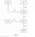 Fig. 02 - Method, apparatus, and system for controlling services