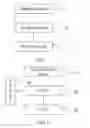 Fig. 08 - Method, apparatus, and system for controlling services