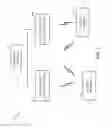 Fig. 02 - SCHEDULING BASED ON SIGNAL QUALITY MEASUREMENTS