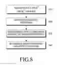 Fig. 08 - Extension of physical downlink control signaling in a communication system