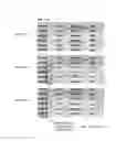 Fig. 01 - Communication apparatus and communication method communicating with a plurality of cells that perform a coordinated multipoint communication