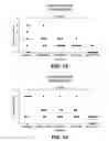 Fig. 09 - IL-17A/F cross-reactive monoclonal antibodies and methods of using the same