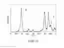 Fig. 09 - Active substance, nonaqueous electrolyte battery, and battery pack