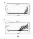 Fig. 02 - Molecular detection assay using direct treatment with a bisulphite reagent
