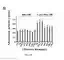 Fig. 06 - COMPOSITIONS AND METHODS FOR INCREASING THE EXPRESSION AND SIGNALLING OF PROTEINS ON CELL SURFACES