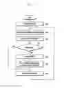 Fig. 07 - Method and device for reporting power headroom in mobile communication system for carrier aggregation