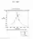 Fig. 30 - Method for determining uplink transmission power