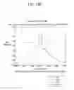 Fig. 33 - Method for determining uplink transmission power