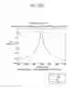 Fig. 50 - Method for determining uplink transmission power