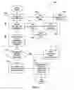 Fig. 07 - Methods and Systems for Administering Wagering Games Comprising a Plurality of Game Play Election Events