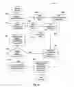 Fig. 08 - Methods and Systems for Administering Wagering Games Comprising a Plurality of Game Play Election Events
