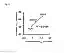 Fig. 06 - Method for effective management of helicoverpa armigera