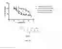 Fig. 35 - COMPOSITIONS AND METHODS FOR TREATING CANCER