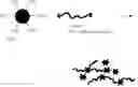 Fig. 02 - Process for preparing resin-linear organosiloxane block copolymers