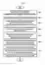 Fig. 03 - System for informing functions of vehicle