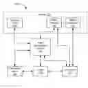 Fig. 01 - Kiosk network in a kiosk management system