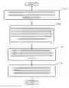 Fig. 01 - Social static ranking for search