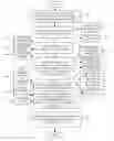 Fig. 01 - USING A PROCESS REPRESENTATION TO ACHIEVE CLIENT AND SERVER EXTENSIBLE PROCESSES