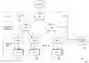 Fig. 01 - CUT-THROUGH PACKET MANAGEMENT
