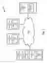 Fig. 02 - Mainframe migration tools