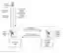 Fig. 01 - Streaming with coordination of video orientation (CVO)