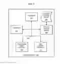 Fig. 08 - DYNAMIC STORAGE VOLUME CONFIGURATION BASED ON INPUT/OUTPUT REQUESTS