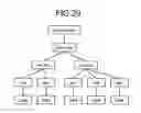 Fig. 25 - Storage system