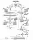 Fig. 06 - Convert to zoned format from decimal floating point format