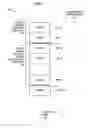 Fig. 02 - Event counter checkpointing and restoring
