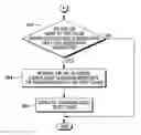 Fig. 01 - Derivation of generalized test cases
