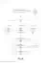 Fig. 07 - Metadata-driven list user interface component builder