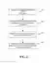 Fig. 03 - Controlling application windows in an operating system