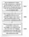 Fig. 01 - Methods for generating schematic diagrams and apparatuses using the same